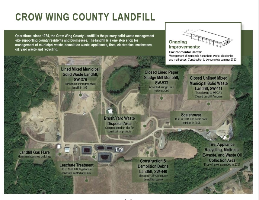 Crow Wing County increases value of landfill coupons - Vimarsana News