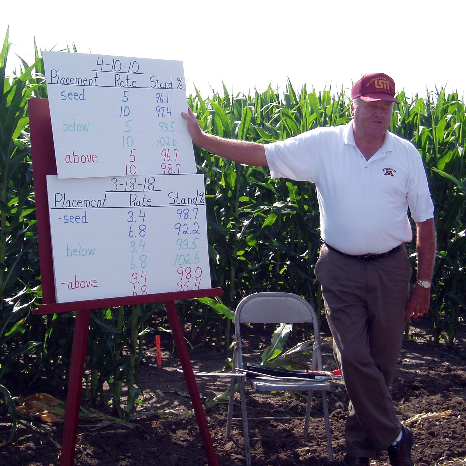 Soil fertility icon George Rehm and the future he paved for coordinated research in Minnesota - Vimarsana News