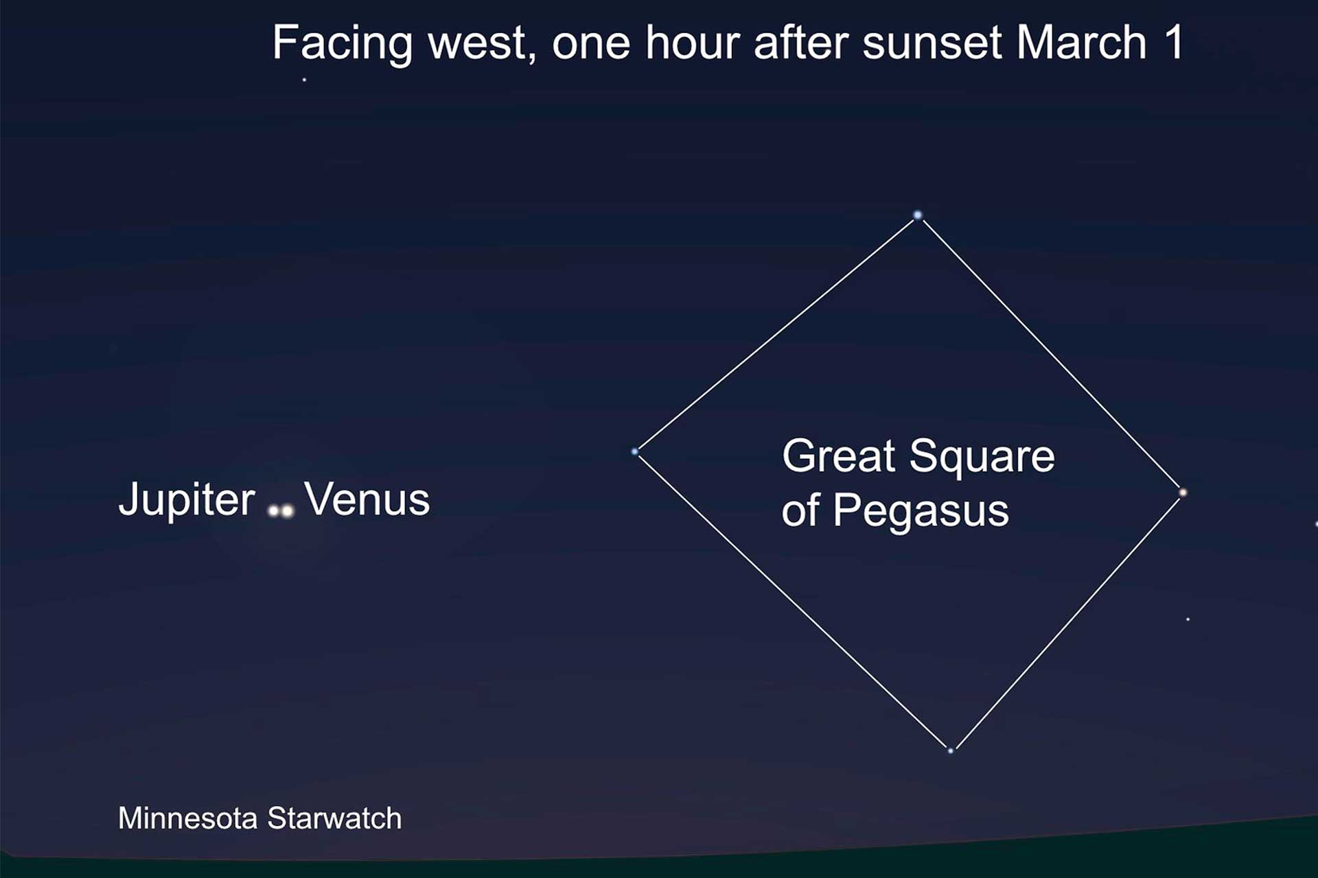 MN StarWatch: An uncommon passage of the system's two brightest planets - Vimarsana News