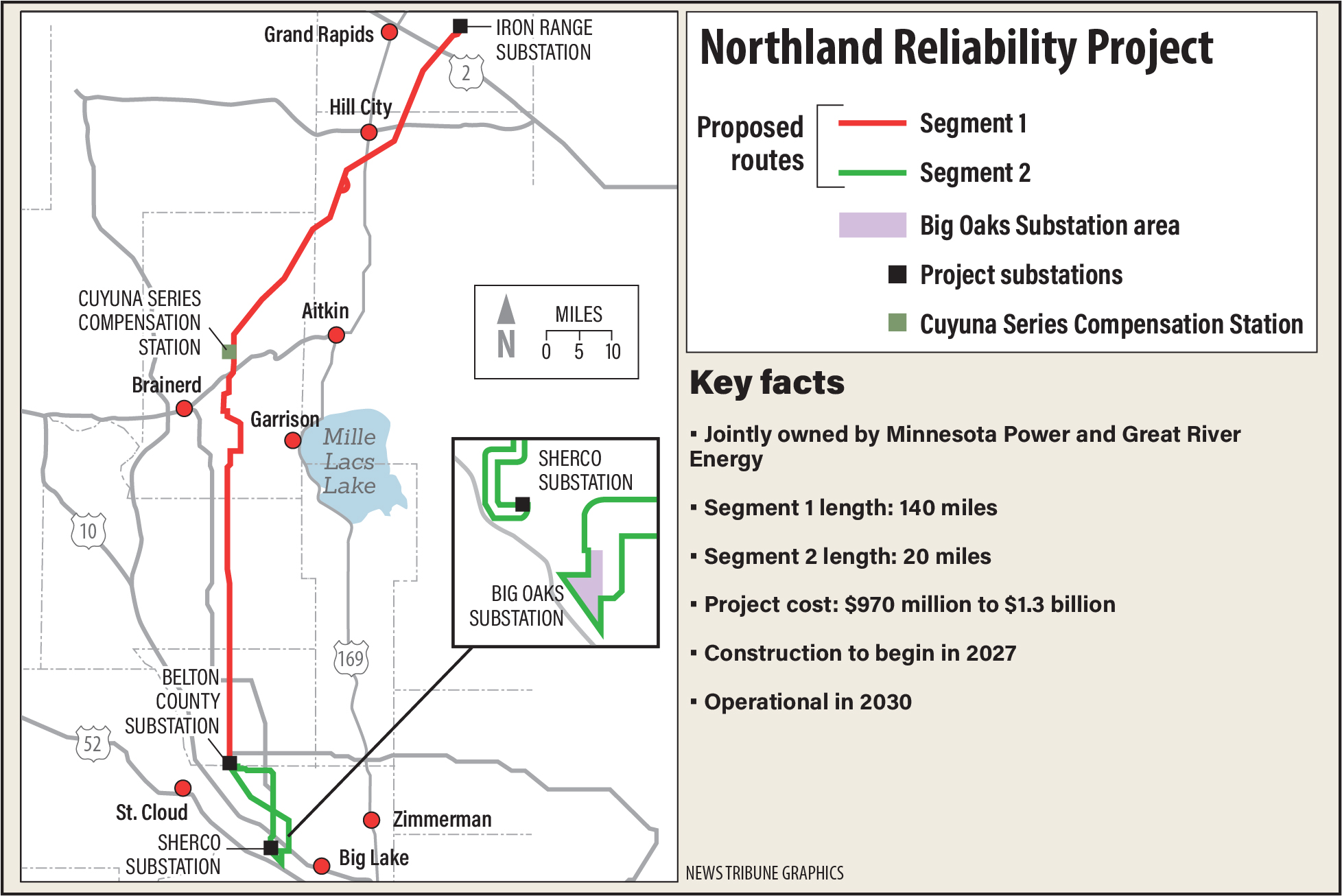 Minnesota Power, Great River Energy seek permits for new line - Vimarsana News